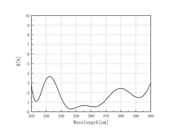 100764-s2-2