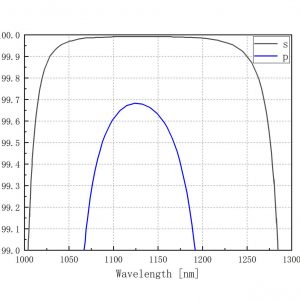 102492-s2-1