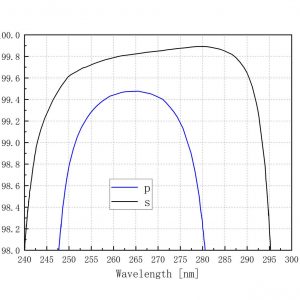 103848-s2-1