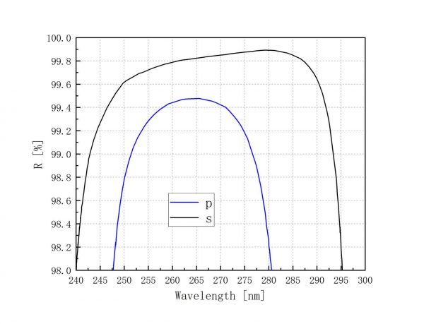 103848-s2-1