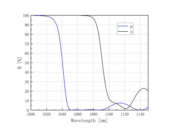 107012-s2-1